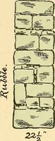 An illustration from Digest of the statutes relating to the inspection and constrution of buildings in the city of Boston, 1886 (1886)