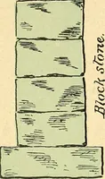 Picture 15 of 32 from Digest of the statutes relating to the inspection and constrution of buildings in the city of Boston, 1886 (1886), leaf 30