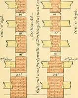An illustration from Digest of the statutes relating to the inspection and constrution of buildings in the city of Boston, 1886 (1886)
