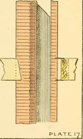 An illustration from Digest of the statutes relating to the inspection and constrution of buildings in the city of Boston, 1886 (1886)
