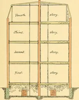 Picture 28 of 32 from Digest of the statutes relating to the inspection and constrution of buildings in the city of Boston, 1886 (1886), leaf 74