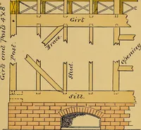 An illustration from Digest of the statutes and of the ordinances relating to the inspection and construction of buildings in the city of Boston, 1887 (1887)