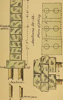 An illustration from Digest of the statutes and of the ordinances relating to the inspection and construction of buildings in the city of Boston, 1887 (1887)