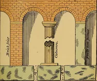 An illustration from Digest of the statutes and of the ordinances relating to the inspection and construction of buildings in the city of Boston, 1887 (1887)