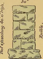 An illustration from Digest of the statutes and of the ordinances relating to the inspection and construction of buildings in the city of Boston, 1887 (1887)
