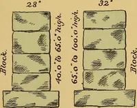 An illustration from Digest of the statutes and of the ordinances relating to the inspection and construction of buildings in the city of Boston, 1887 (1887)