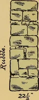 An illustration from Digest of the statutes and of the ordinances relating to the inspection and construction of buildings in the city of Boston, 1887 (1887)