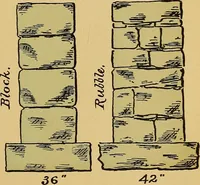 An illustration from Digest of the statutes and of the ordinances relating to the inspection and construction of buildings in the city of Boston, 1887 (1887)