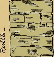 An illustration from Digest of the statutes and of the ordinances relating to the inspection and construction of buildings in the city of Boston, 1887 (1887)