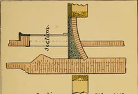 An illustration from Digest of the statutes and of the ordinances relating to the inspection and construction of buildings in the city of Boston, 1887 (1887)