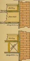 An illustration from Digest of the statutes and of the ordinances relating to the inspection and construction of buildings in the city of Boston, 1887 (1887)