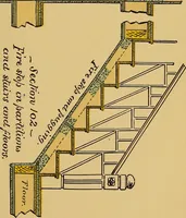 An illustration from Digest of the statutes and of the ordinances relating to the inspection and construction of buildings in the city of Boston, 1887 (1887)