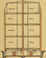 Picture 26 of 29 from Digest of the statutes and of the ordinances relating to the inspection and construction of buildings in the city of Boston, 1887 (1887), leaf 87