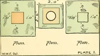An illustration from Digest of the statutes and of the ordinances relating to the inspection and construction of buildings in the city of Boston (1889)