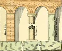 Picture 5 of 30 from Digest of the statutes and of the ordinances relating to the inspection and construction of buildings in the city of Boston (1889), leaf 119