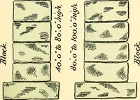 Picture 8 of 30 from Digest of the statutes and of the ordinances relating to the inspection and construction of buildings in the city of Boston (1889), leaf 121