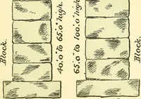 An illustration from Digest of the statutes and of the ordinances relating to the inspection and construction of buildings in the city of Boston (1889)