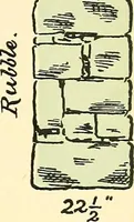 An illustration from Digest of the statutes and of the ordinances relating to the inspection and construction of buildings in the city of Boston (1889)