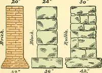 An illustration from Digest of the statutes and of the ordinances relating to the inspection and construction of buildings in the city of Boston (1889)