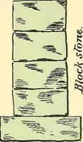 Picture 13 of 30 from Digest of the statutes and of the ordinances relating to the inspection and construction of buildings in the city of Boston (1889), leaf 127