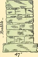 Picture 14 of 30 from Digest of the statutes and of the ordinances relating to the inspection and construction of buildings in the city of Boston (1889), leaf 127