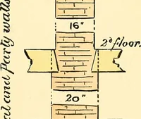 An illustration from Digest of the statutes and of the ordinances relating to the inspection and construction of buildings in the city of Boston (1889)