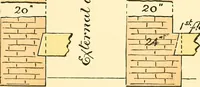 An illustration from Digest of the statutes and of the ordinances relating to the inspection and construction of buildings in the city of Boston (1889)