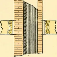 An illustration from Digest of the statutes and of the ordinances relating to the inspection and construction of buildings in the city of Boston (1889)