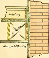 An illustration from Digest of the statutes and of the ordinances relating to the inspection and construction of buildings in the city of Boston (1889)