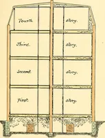 An illustration from Digest of the statutes and of the ordinances relating to the inspection and construction of buildings in the city of Boston (1889)