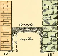 An illustration from Digest of the statutes and of the ordinances relating to the inspection and construction of buildings in the city of Boston (1889)