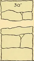 An illustration from Digest of the statutes and of the ordinances relating to the construction, maintenance and inspection of buildings in the city of Boston, 1901 (1901)