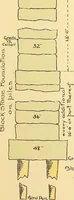 An illustration from Digest of the statutes and of the ordinances relating to the construction, maintenance and inspection of buildings in the city of Boston, 1901 (1901)