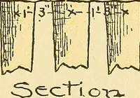 An illustration from Digest of the statutes and of the ordinances relating to the construction, maintenance and inspection of buildings in the city of Boston, 1901 (1901)