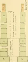 An illustration from Digest of the statutes and of the ordinances relating to the construction, maintenance and inspection of buildings in the city of Boston, 1901 (1901)