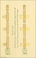An illustration from Digest of the statutes and of the ordinances relating to the construction, maintenance and inspection of buildings in the city of Boston, 1901 (1901)