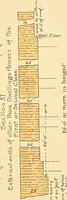 An illustration from Digest of the statutes and of the ordinances relating to the construction, maintenance and inspection of buildings in the city of Boston, 1901 (1901)