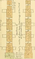 An illustration from Digest of the statutes and of the ordinances relating to the construction, maintenance and inspection of buildings in the city of Boston, 1901 (1901)