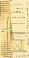An illustration from Digest of the statutes and of the ordinances relating to the construction, maintenance and inspection of buildings in the city of Boston, 1901 (1901)