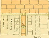 An illustration from Digest of the statutes and of the ordinances relating to the construction, maintenance and inspection of buildings in the city of Boston, 1901 (1901)