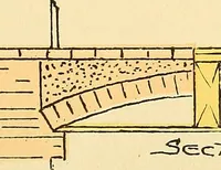 An illustration from Digest of the statutes and of the ordinances relating to the construction, maintenance and inspection of buildings in the city of Boston, 1901 (1901)