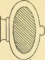 An illustration from Digest of the statutes and of the ordinances relating to the construction, maintenance and inspection of buildings in the city of Boston, 1901 (1901)