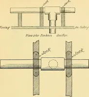 An illustration from Digest of the statutes and of the ordinances relating to the construction, maintenance and inspection of buildings in the city of Boston, 1901 (1901)