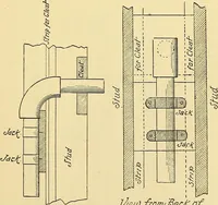 An illustration from Digest of the statutes and of the ordinances relating to the construction, maintenance and inspection of buildings in the city of Boston, 1901 (1901)