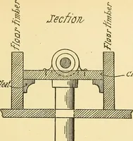 An illustration from Digest of the statutes and of the ordinances relating to the construction, maintenance and inspection of buildings in the city of Boston, 1901 (1901)