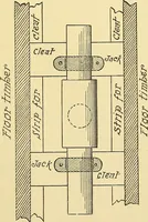 An illustration from Digest of the statutes and of the ordinances relating to the construction, maintenance and inspection of buildings in the city of Boston, 1901 (1901)
