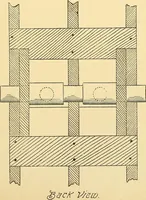 An illustration from Digest of the statutes and of the ordinances relating to the construction, maintenance and inspection of buildings in the city of Boston, 1901 (1901)