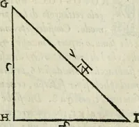 An illustration from Del modo di misvrare : le distantie, le superficie, i corpi, le piante, le prouincie, le prospettiue, & tutte le altre cose terrene, che possono occurrere a gli huomini, secondo le vere regole d'Euclide, & de gli altri piu lodati scrittori (1589)