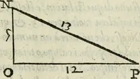 An illustration from Del modo di misvrare : le distantie, le superficie, i corpi, le piante, le prouincie, le prospettiue, & tutte le altre cose terrene, che possono occurrere a gli huomini, secondo le vere regole d'Euclide, & de gli altri piu lodati scrittori (1589)