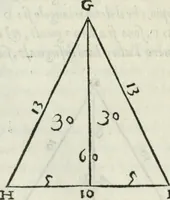 An illustration from Del modo di misvrare : le distantie, le superficie, i corpi, le piante, le prouincie, le prospettiue, & tutte le altre cose terrene, che possono occurrere a gli huomini, secondo le vere regole d'Euclide, & de gli altri piu lodati scrittori (1589)